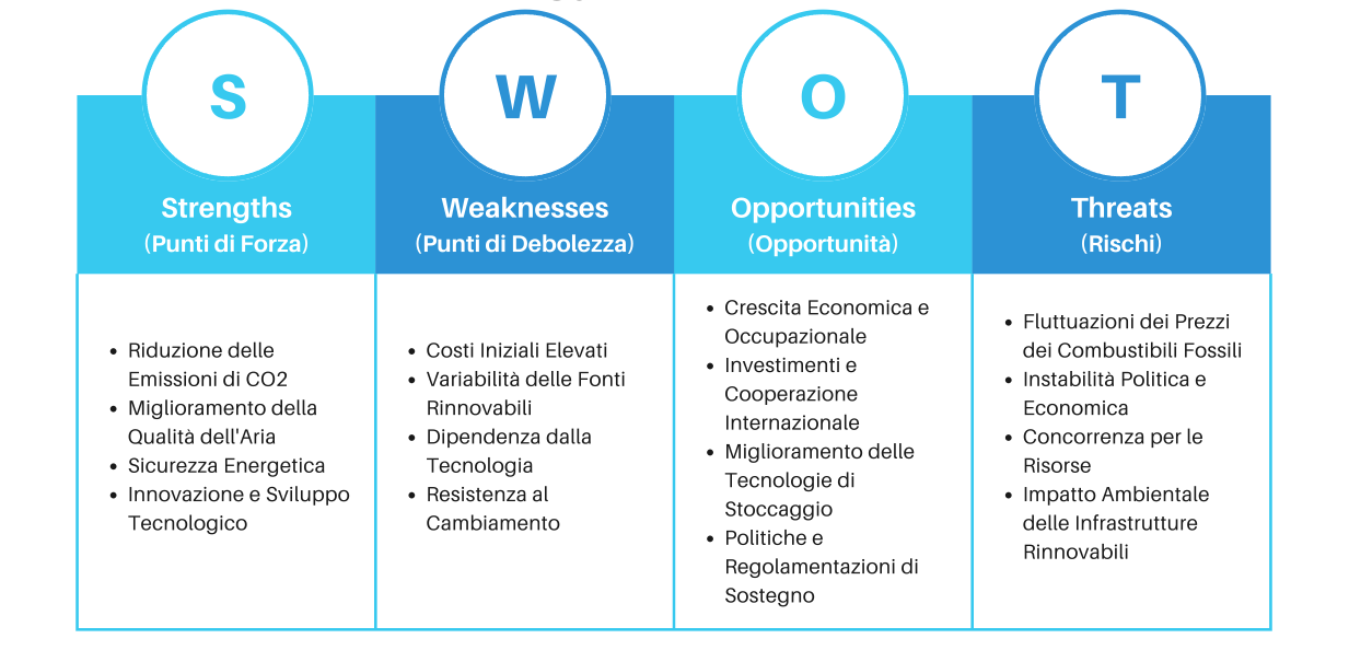 swot